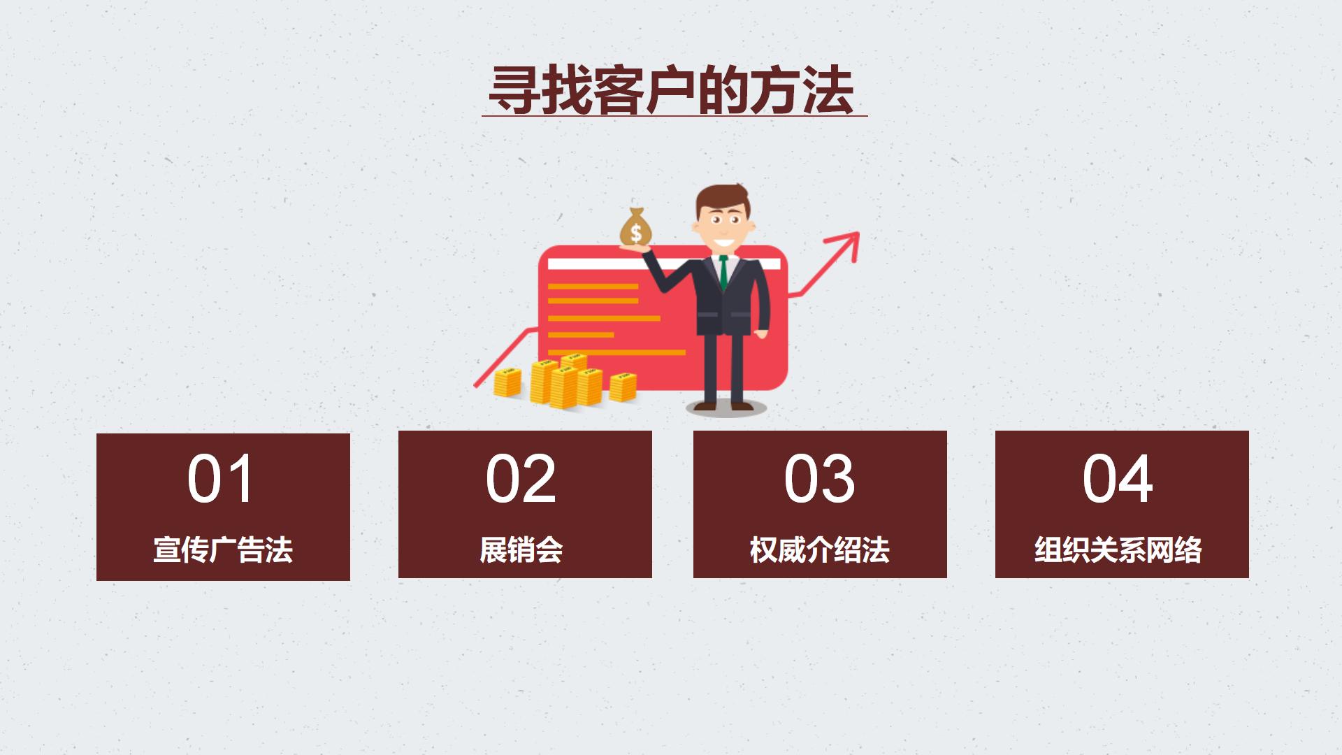 房地产销售培训系列课程之销售必杀计，置业顾问必备培训