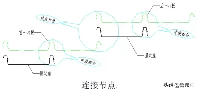 钢结构施工各个构件和做法详细图解，好的学习资料