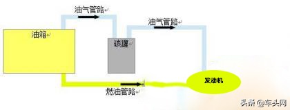 你知道什么是碳罐电磁阀吗？
