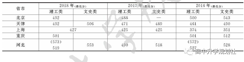 D54：辽宁省合并本科招生，但这些院校原在二本招生