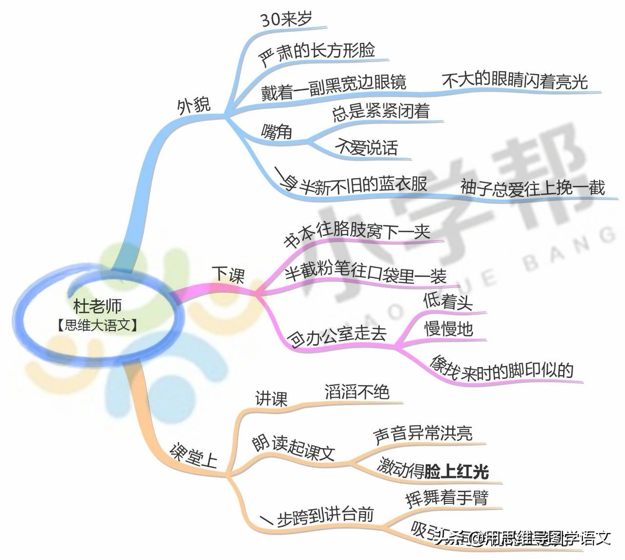 日积月累 | 描写人物外貌的好词、好句、好段