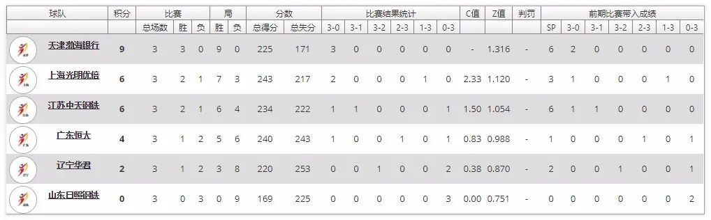 天视体育天津女排直播(提前锁定四强席位！今晚19:55，T5为您带来天津女排与上海女排的激情对决)