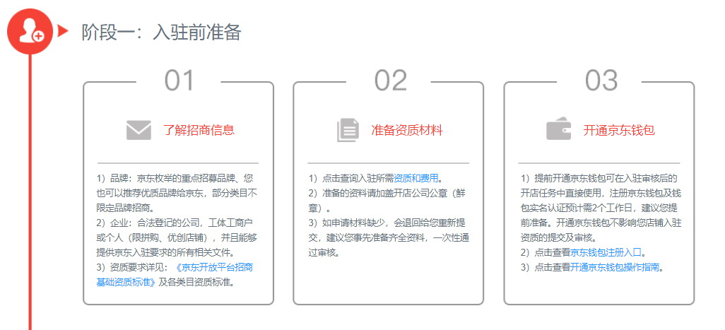 2021京东平台开店流程和费用明细