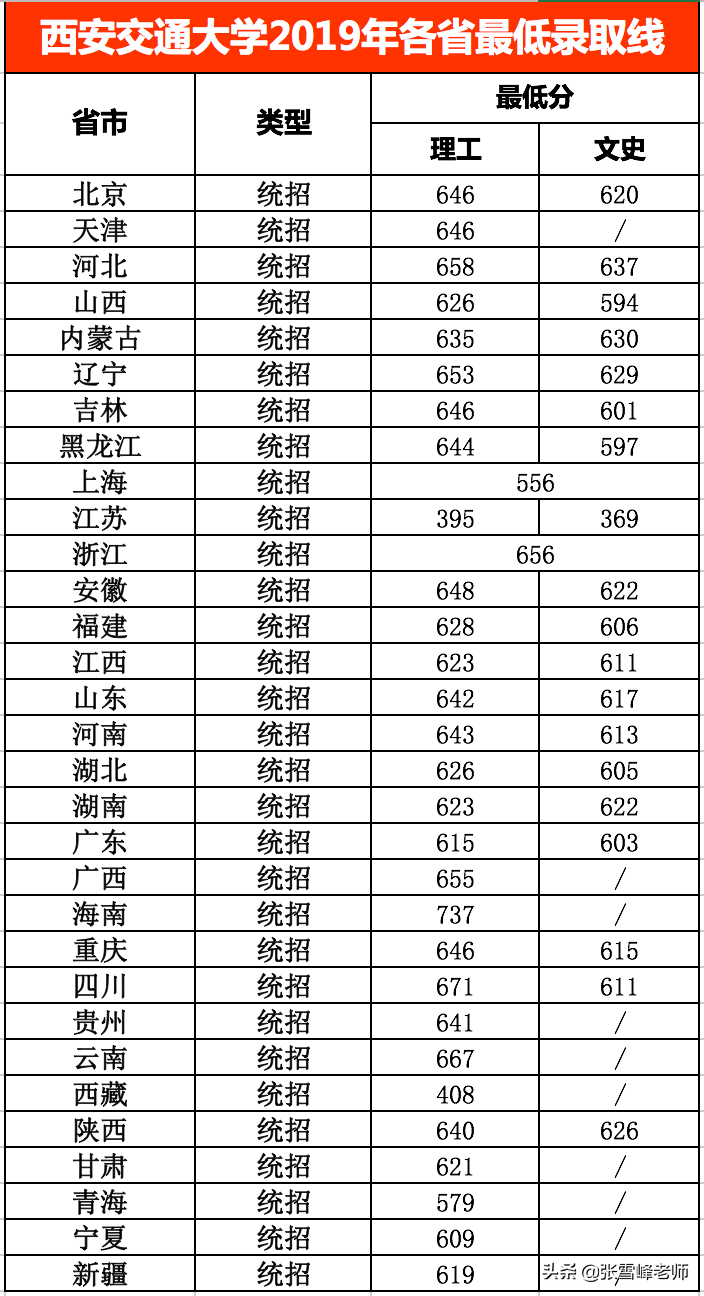 张雪峰讲高考:中国新一线城市排名出炉, 这5座城市高校多、发展好
