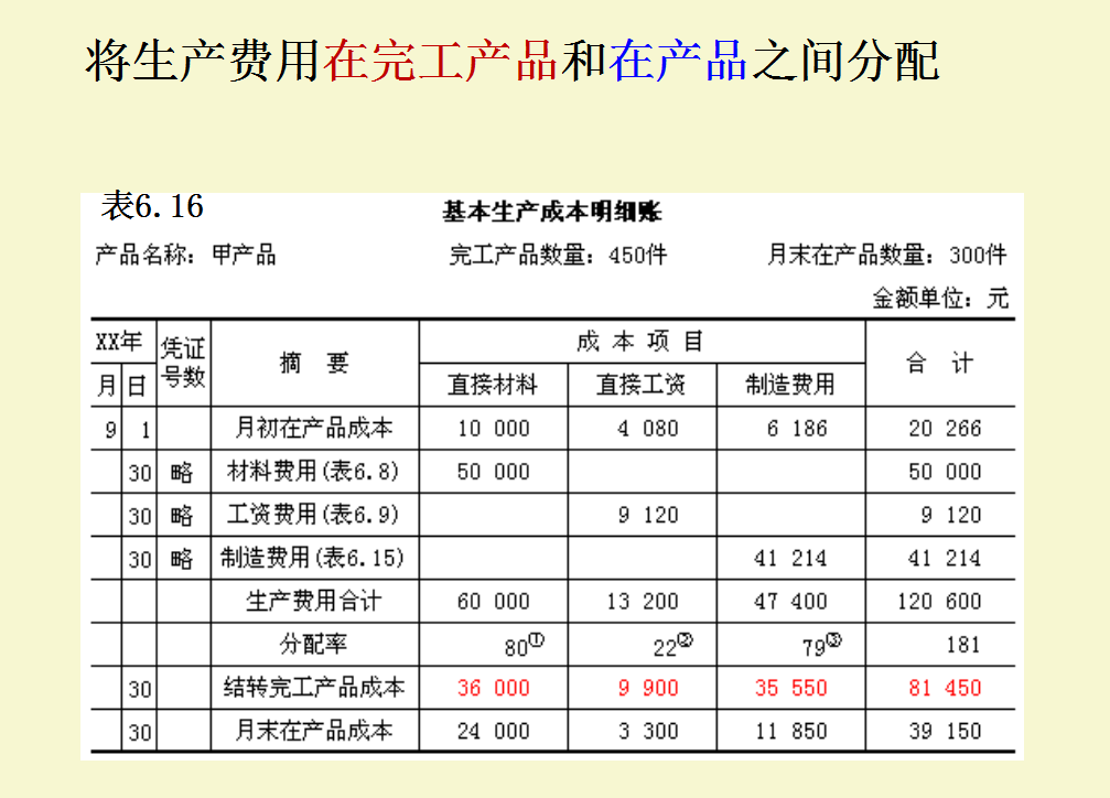 你想要提升自身成本核算技能？这套成本核算流程图，帮你整理好了