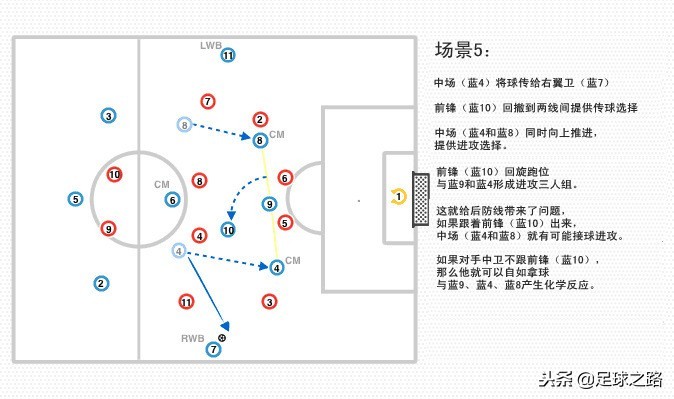 足球5-3-2是什么意思(3-5-2阵型解读：如何设置压迫陷阱及如何制造中场人数优势)