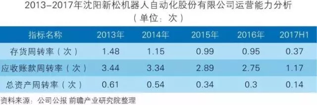 「智能制造」中国智能制造装备行业深度分析