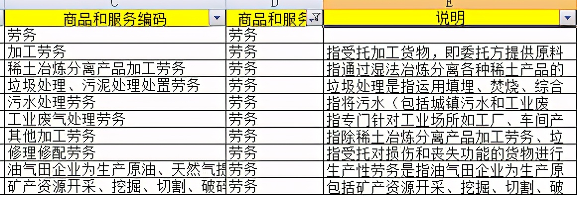 我想查询进项发票上的具体税收分类编码，该怎么做