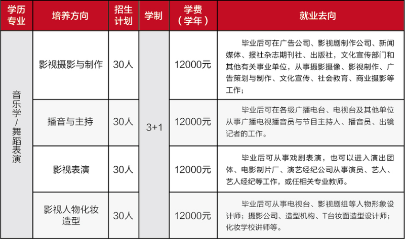 华东交通大学影视学院艺术类2020年招生简章