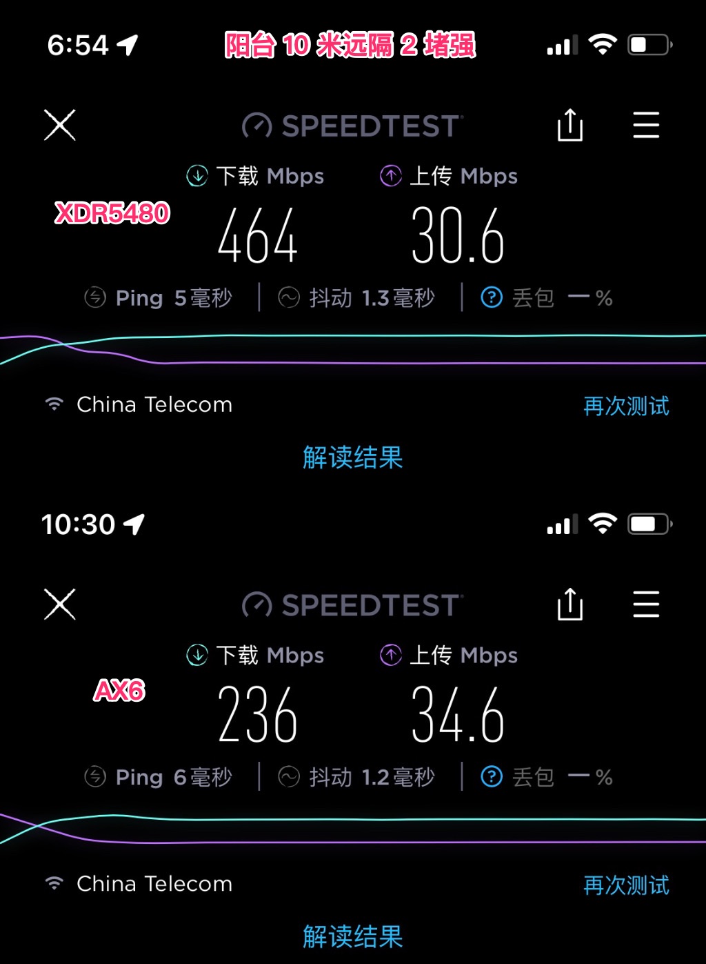 500 元价位路由器守门员——TP-l<em></em>ink XDR5480 WIFI6 路由器体验