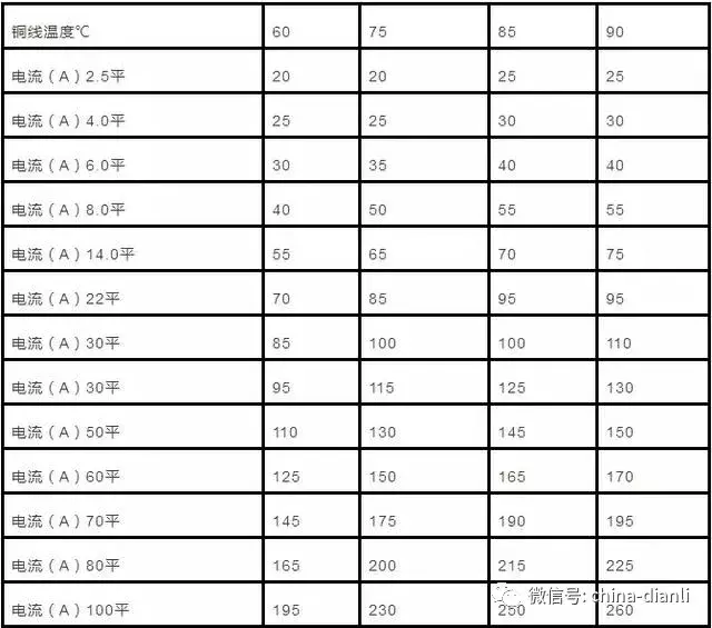 最全电缆直径和电缆流过电流计算方法