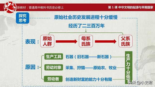 人教版高中历史新教材：中华文明的起源与早期国家「上篇」