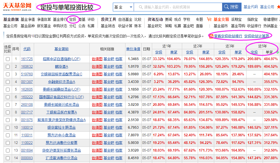 归纳三种投资基金的方法