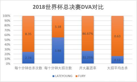 韩国ow世界杯(你离《守望先锋》职业选手还有多远？本次OW世界杯数据告诉你)