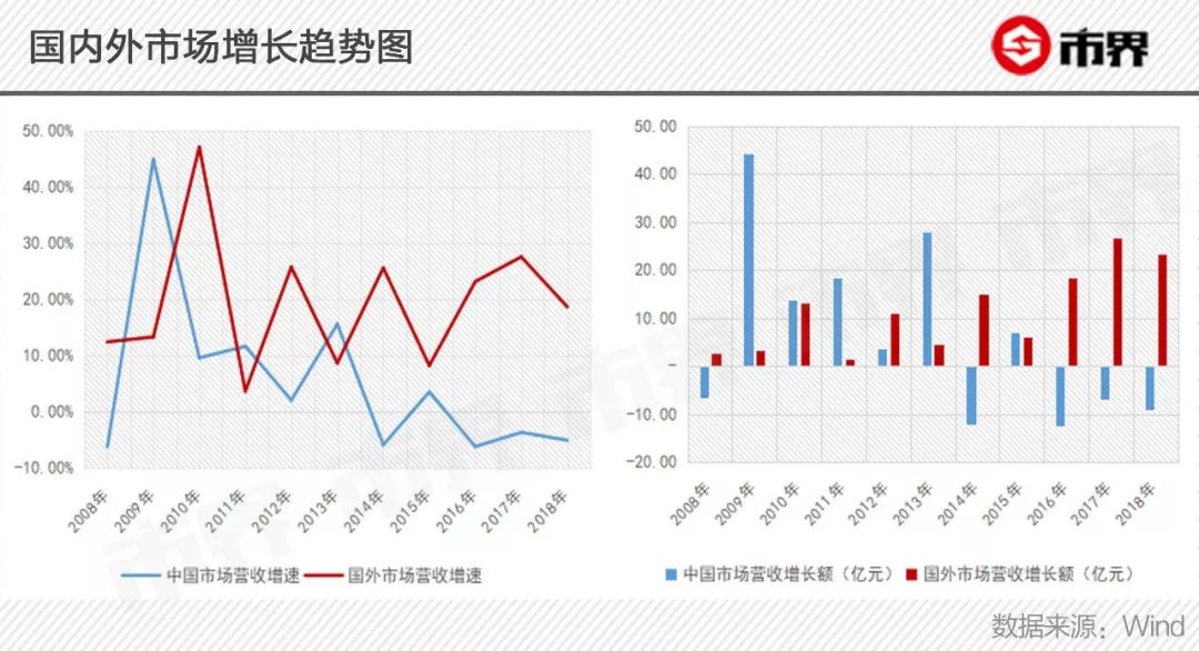 14年世界杯央视广告收费(海信的隐忧：花10亿打广告，海外形象追华为，利润却一降再降)