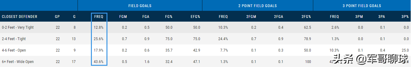 本内特为什么打不出nba(聚焦|安东尼-本内特 戏剧性的NBA职业生涯 从选秀状元到无球可打)