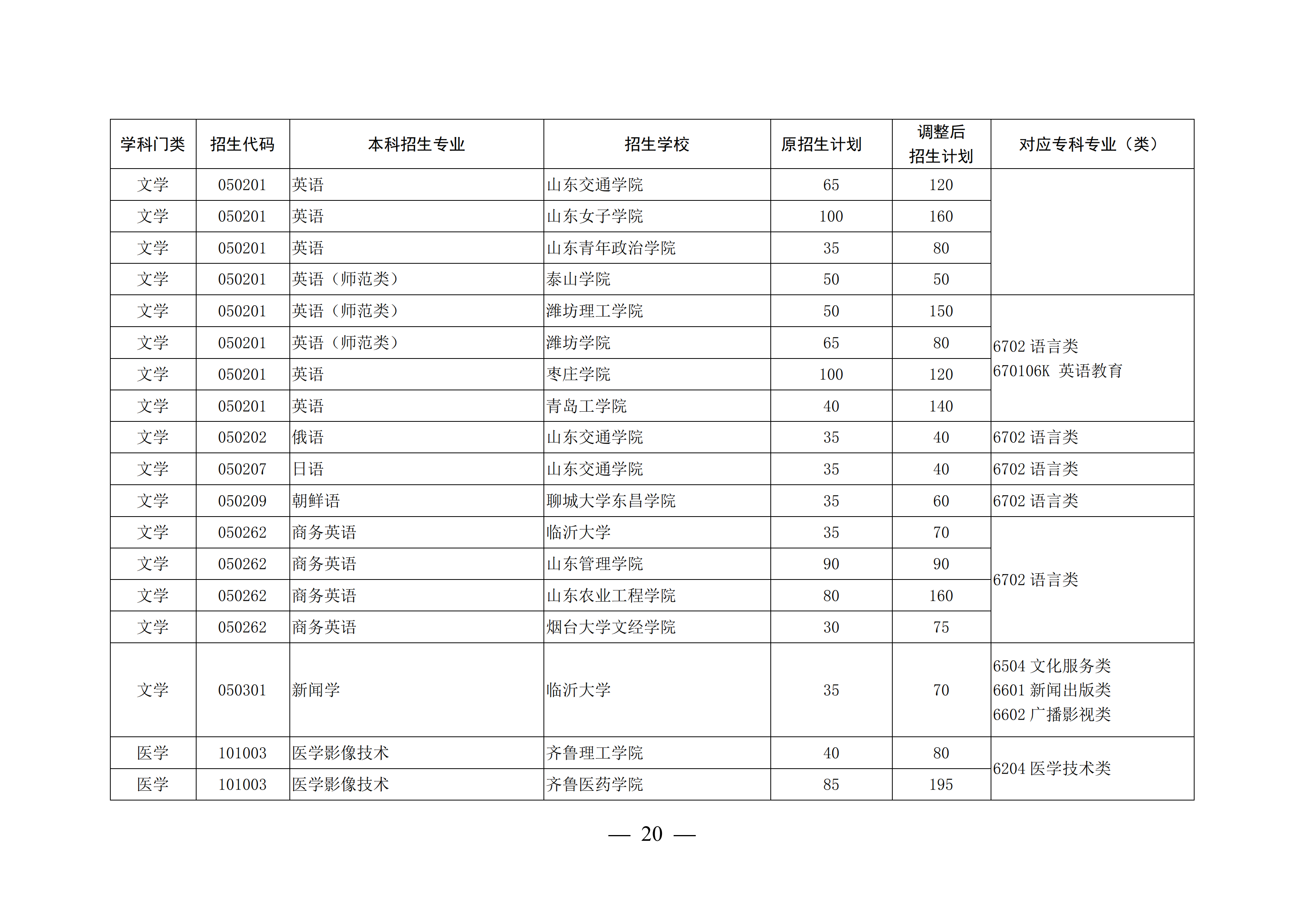 山东高考本科录取率47.9%，上了大专可以考专升本再上本科