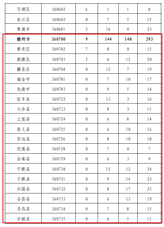 准备赣州买房的话，需要做哪些准备工作？怎么查？