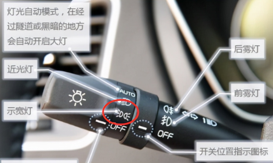 tags示廓灯图标是什么