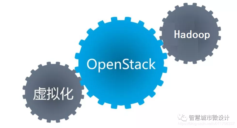 openstack、hadoop、sprak、Mapreduce、HDFS、HIVE等一网打尽