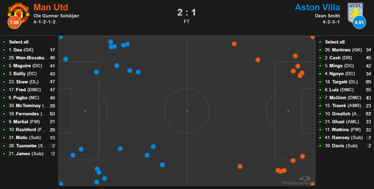 复盘曼联1-0维拉(复盘曼联2:1维拉，高悬的达摩克里斯之剑，要进攻还是要防守？)