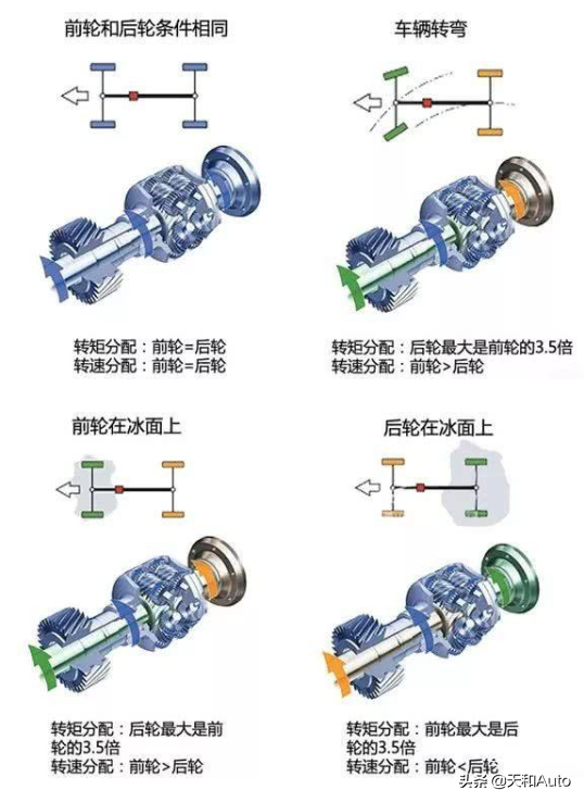 「MQB」奥迪A4L：除了多出四驱以外，和迈腾有啥区别？