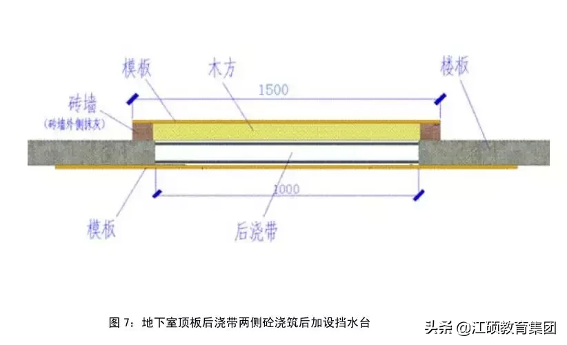 土建、安装工程施工质量标准化图册，收藏有用哦