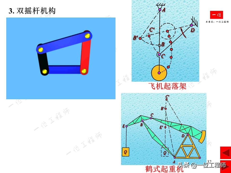 平面连杆机构，绘制机构运动简图，计算机构自由度，一文全面介绍