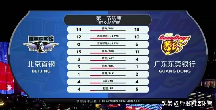 即時比分90vs即時比分（北京90-86廣東，大比分1：1，遺憾連勝被終結，阿聯幾時歸？）