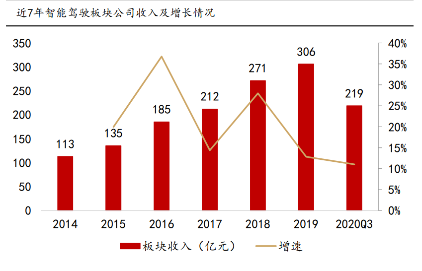 计算机行业2021年度策略报告：迎接计算机长牛