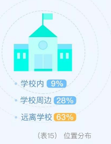 大数据解密大学生兼职现状：大二大四人数最多，兼职收入千元以下是主流