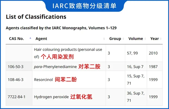 染发剂到底致不致癌？实测16款热门染发剂，终于搞清楚了