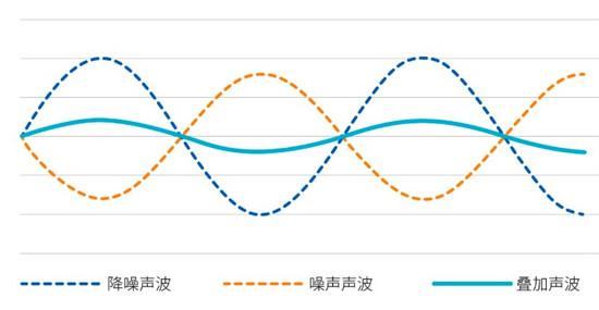 耳机，你戴明白了吗？