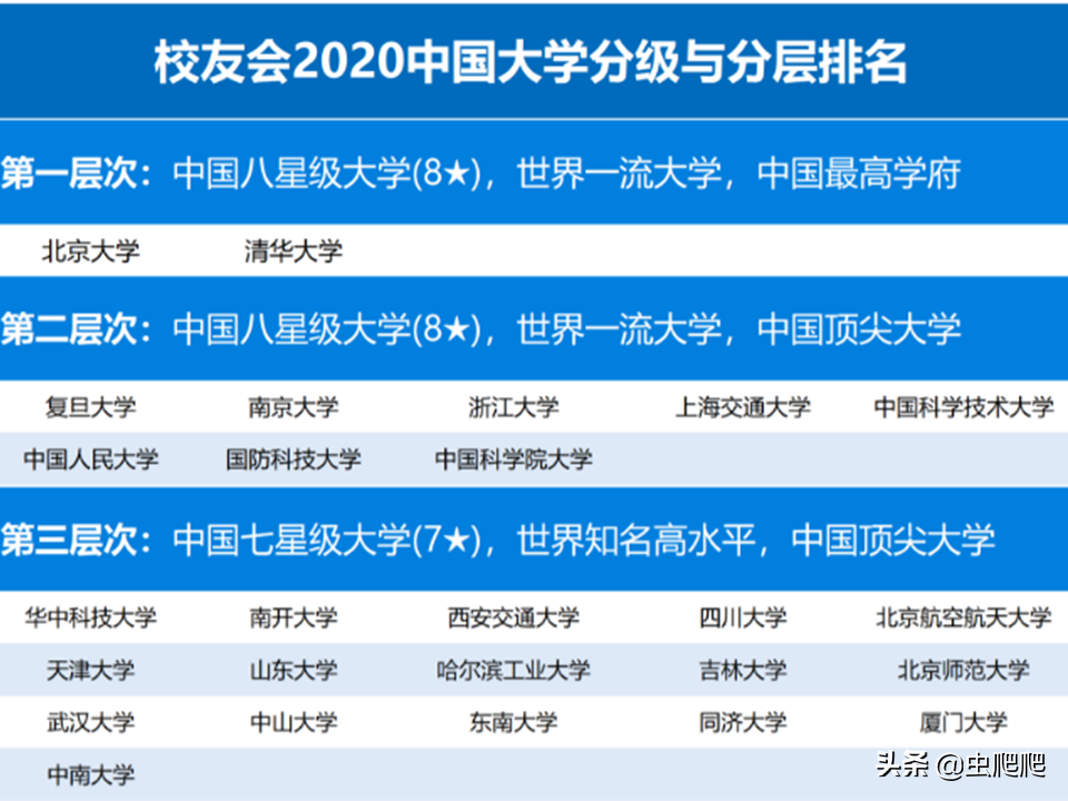 没落的南京大学为何还能全面压制武汉大学？