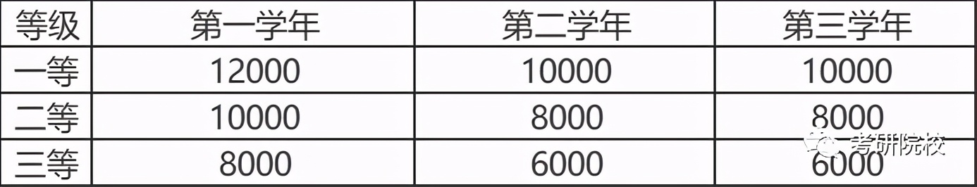 「院校盘点」安徽工程大学考研信息汇总