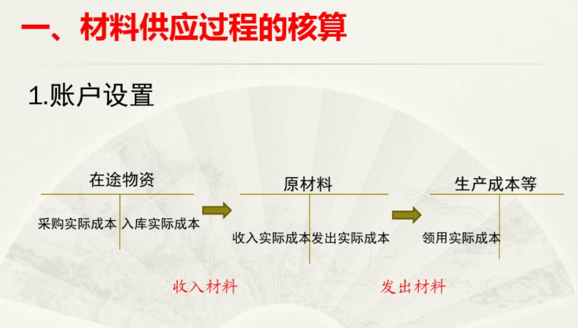 “制造业会计不难”女会计整理全套制造业账务处理，错过可惜