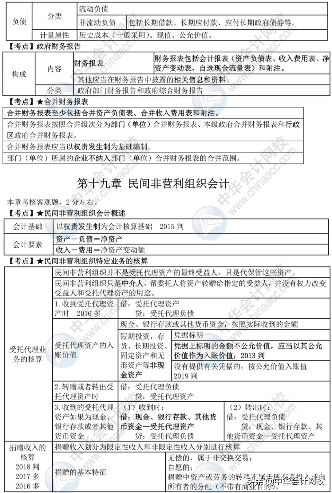 中级考生太幸运！《中级会计实务》来了，考前背20页，再抢30分