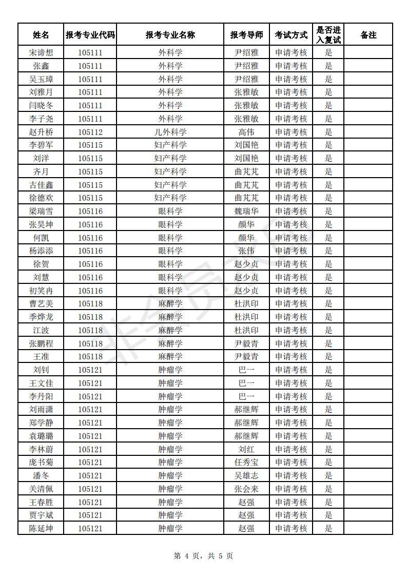 天津医科大学全日制博士“申请-考核”制及硕博连读进入复试名单