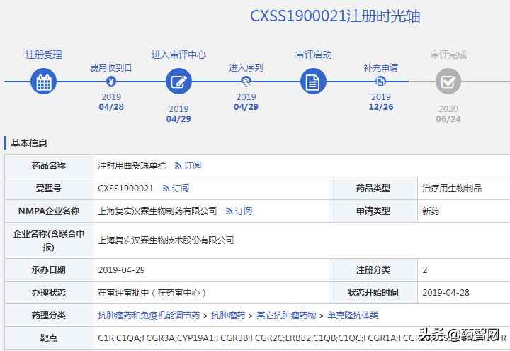 2款全球TOP10畅销药“危”；默沙东PD-1“双喜”