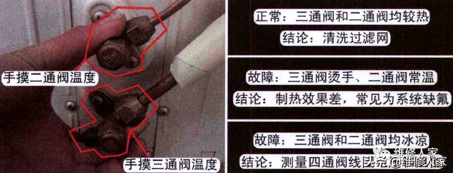 空調(diào)不制熱或制熱效果差，壓縮機和室外風(fēng)機均運行檢修方法