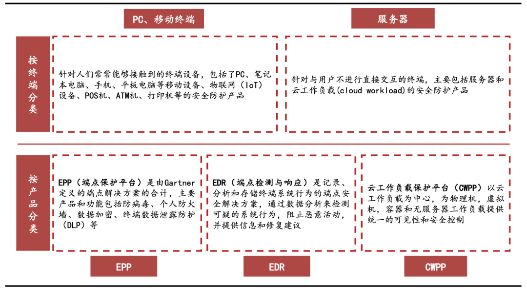 网络安全行业七大核心赛道全面梳理