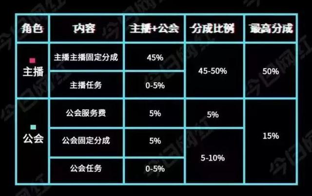 抖音100万音浪主播拿多少，抖音收100万音浪赚多少钱？