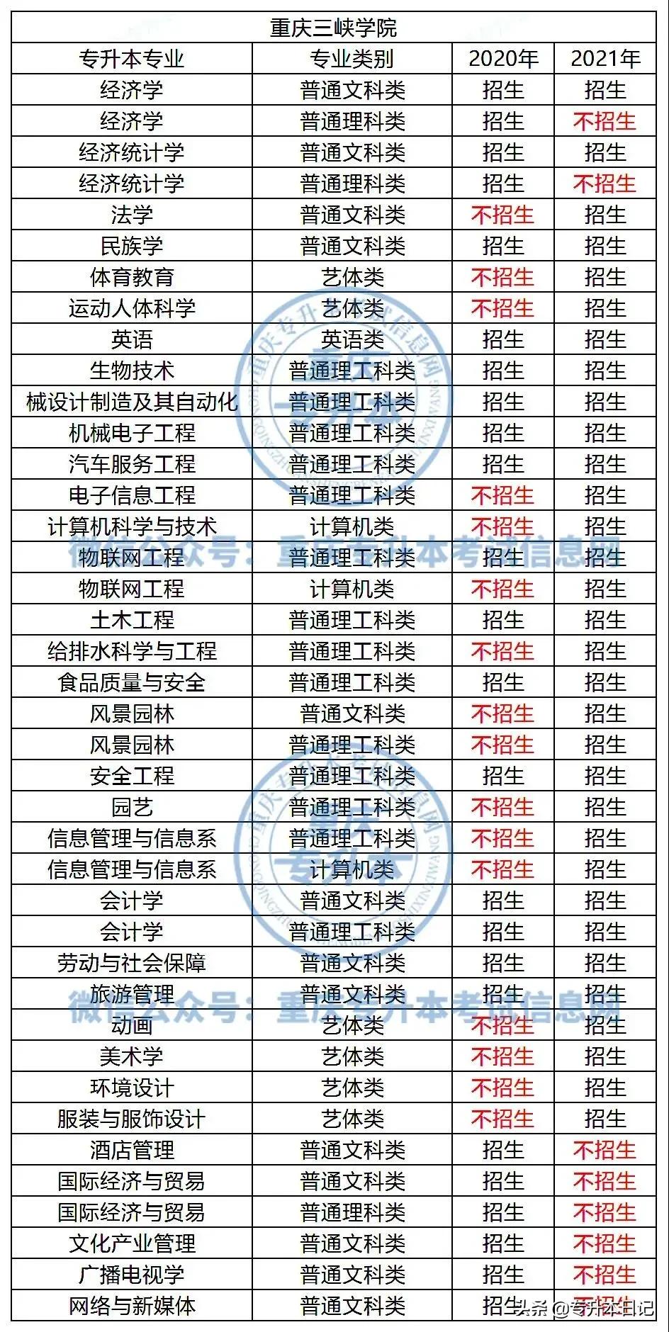 重庆三峡学院招生信息（重庆三峡学院招生简章2022年）