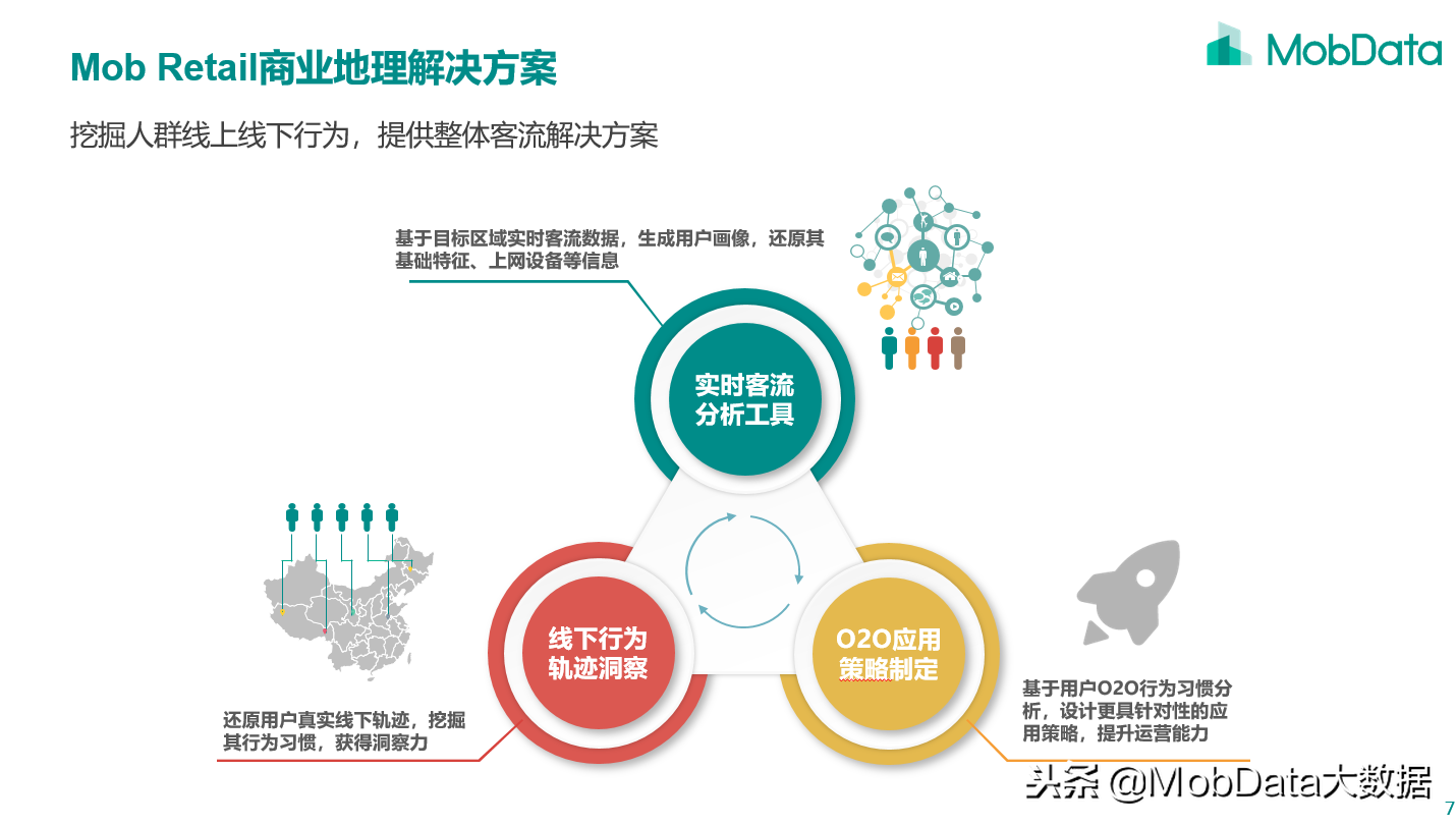 商铺选址“风水”是门学问 大数据解读一步差三市主因