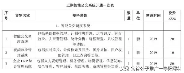 开始公示！临泉规划80条公交线路，村里都要通公交啦！