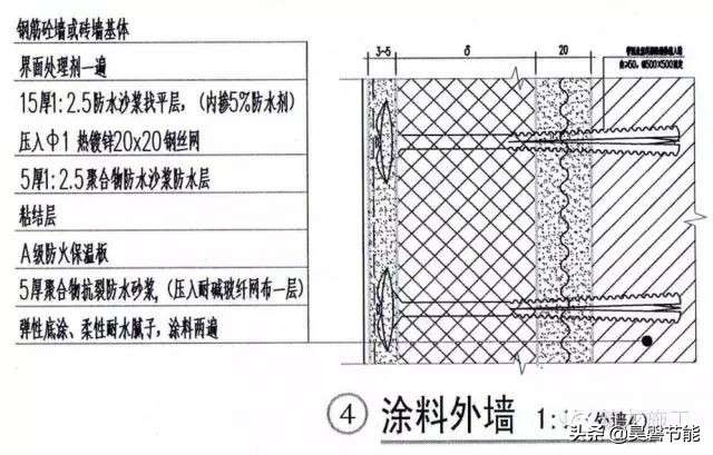 昊磐节能|内外墙抹灰施工技术、样板（干货）！