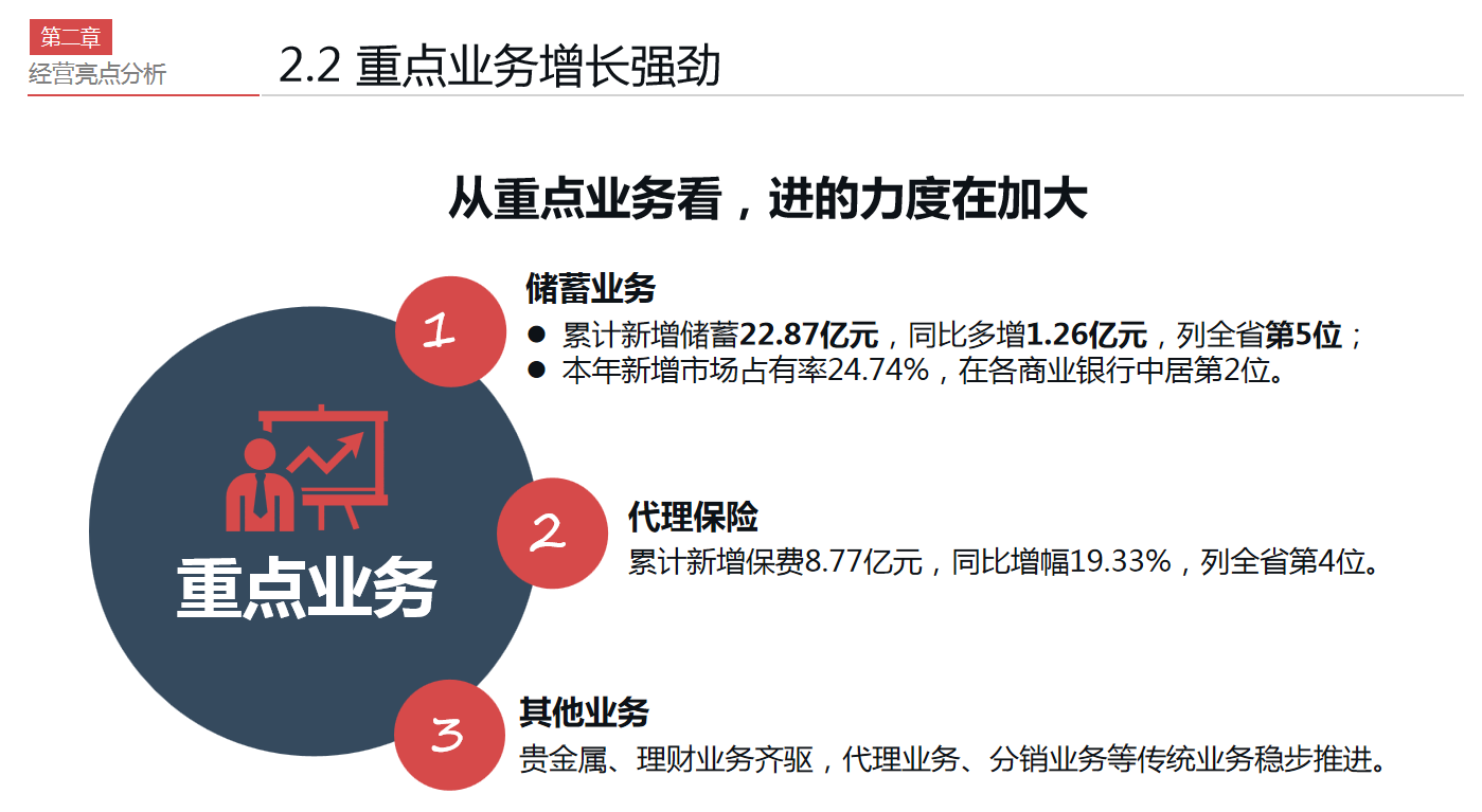 看完财务总监做的财务经营分析报告，怪不得人家年薪60万，真心牛