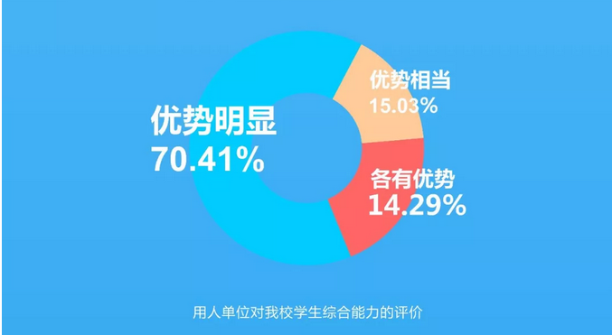 权威发布：西南财经大学2018届毕业生就业质量报告