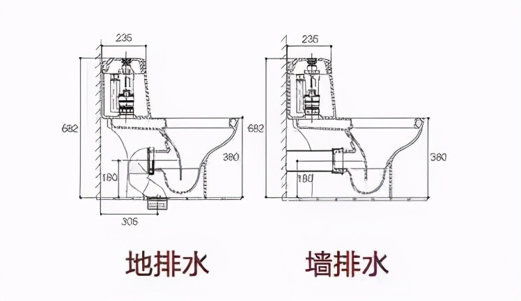 买马桶到底怎么买？销售经理透漏五个选购要点，就装内行人不被坑