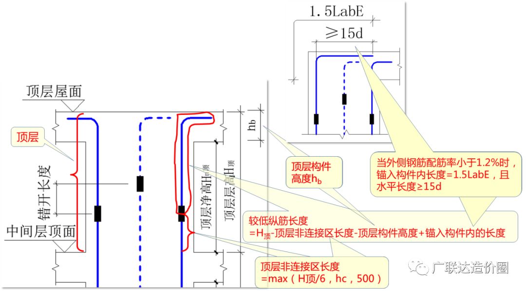 教科式超全总结：手把手教你算准顶层柱子钢筋！